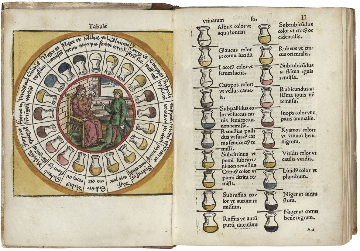 Roue des urines du médecin Ulrich Pinder v.1506.